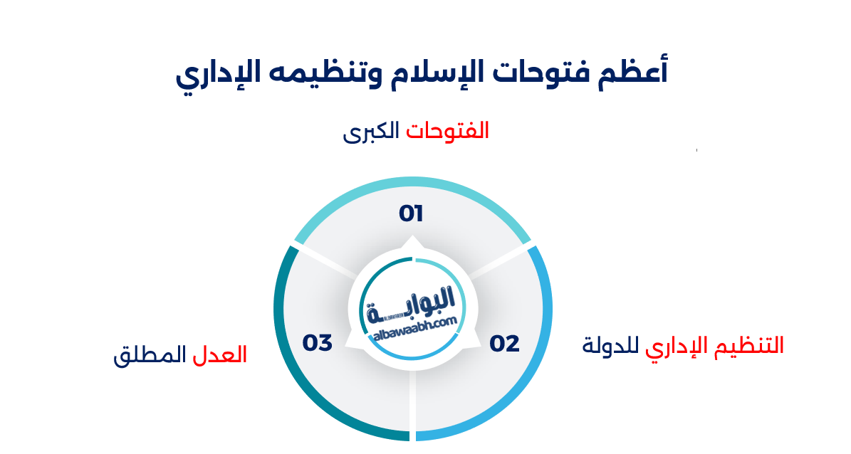 أبطال الإسلام