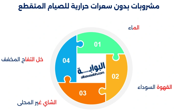 المشروبات والسعرات