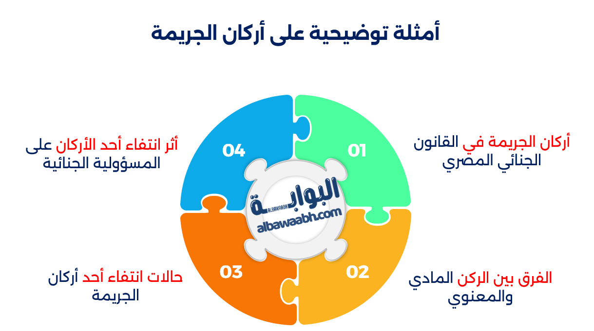 أركان الجريمة