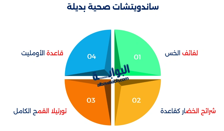 الوجبات السريعة