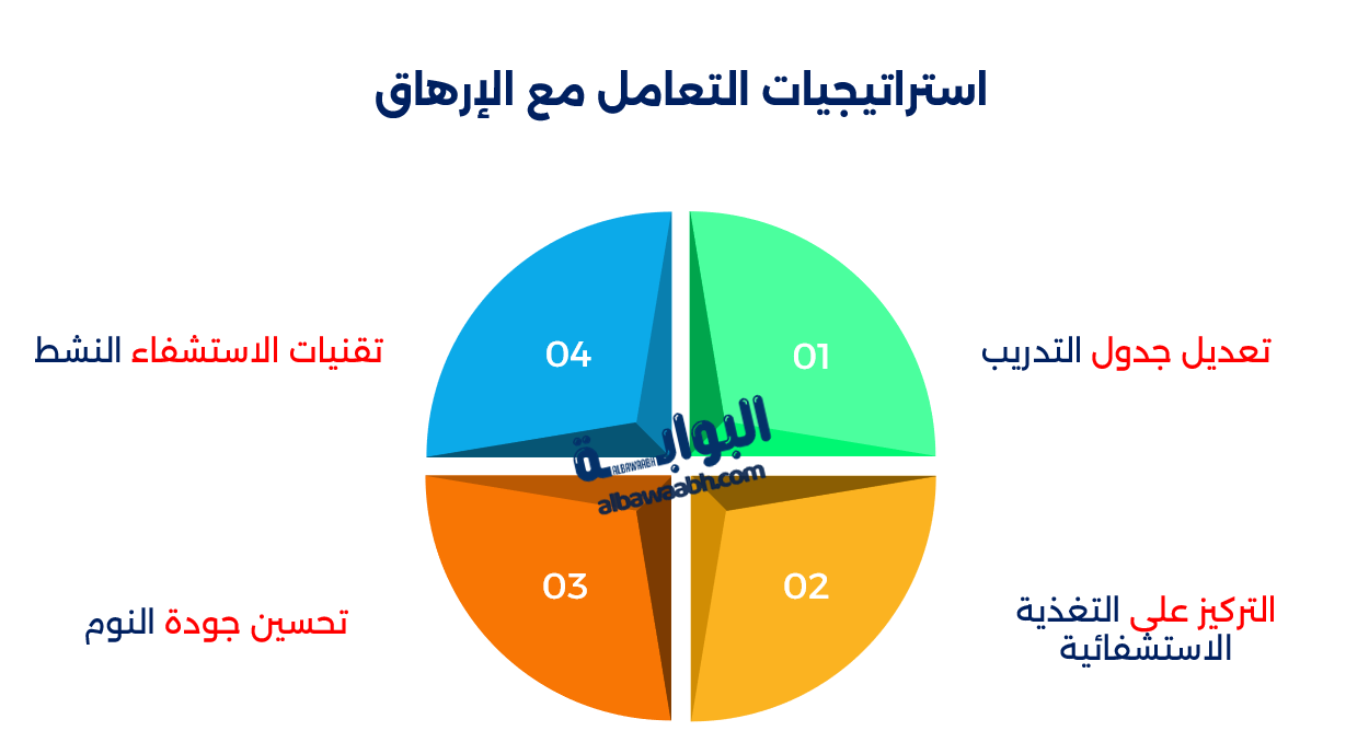 الرياضة والإرهاق