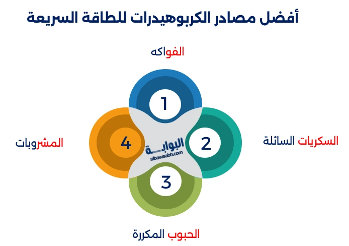 تغذية رياضات القوى