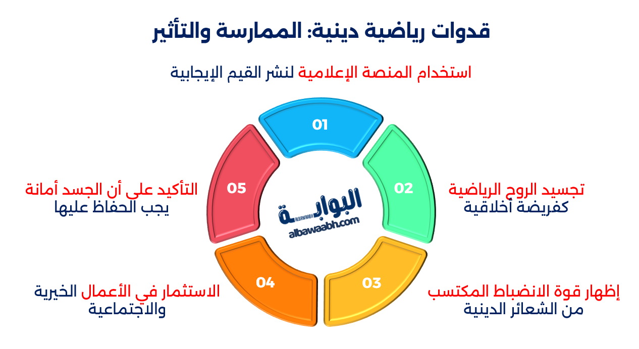 الرياضة والأديان