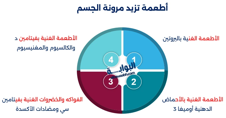 تغذية ممارسي اليوجا 