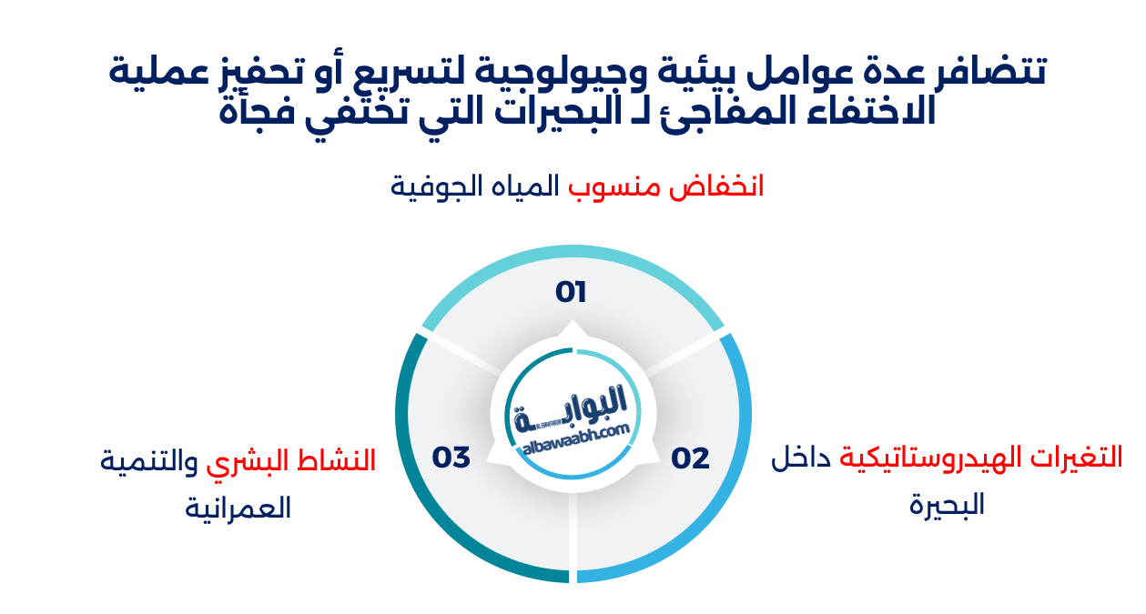 البحيرات التي تختفي