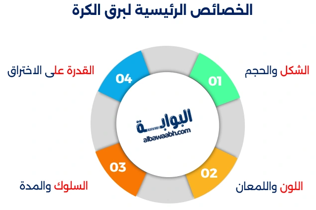 أغرب الظواهر الجوية في العالم
