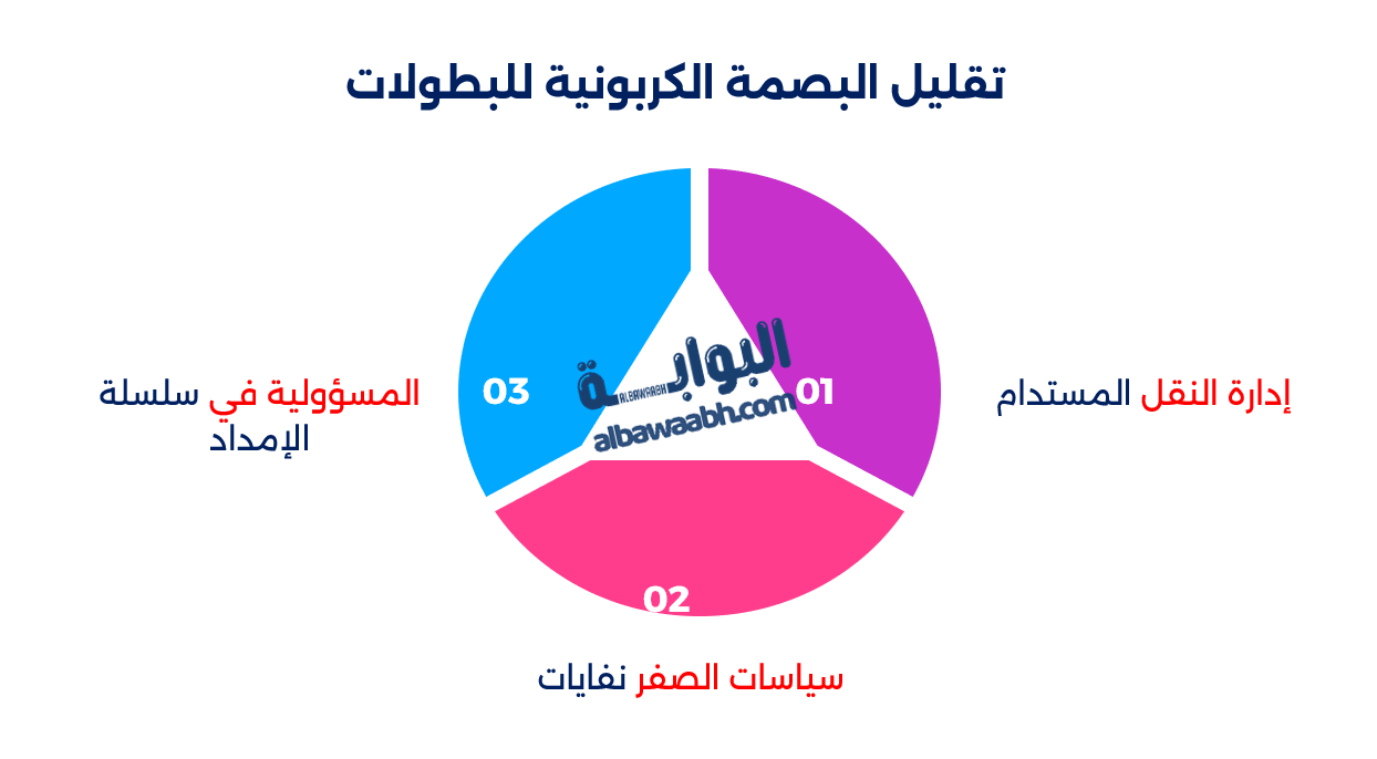 الرياضة والبيئة
