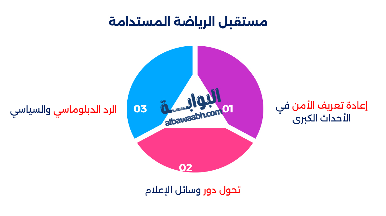 الرياضة والتاريخ