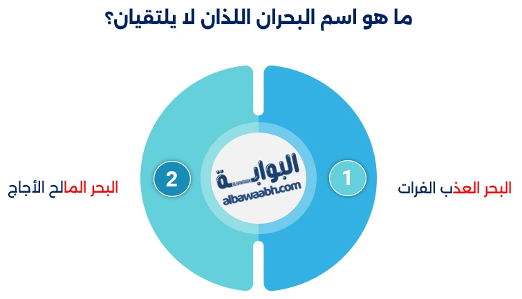 البحر الذي لا تختلط مياهه