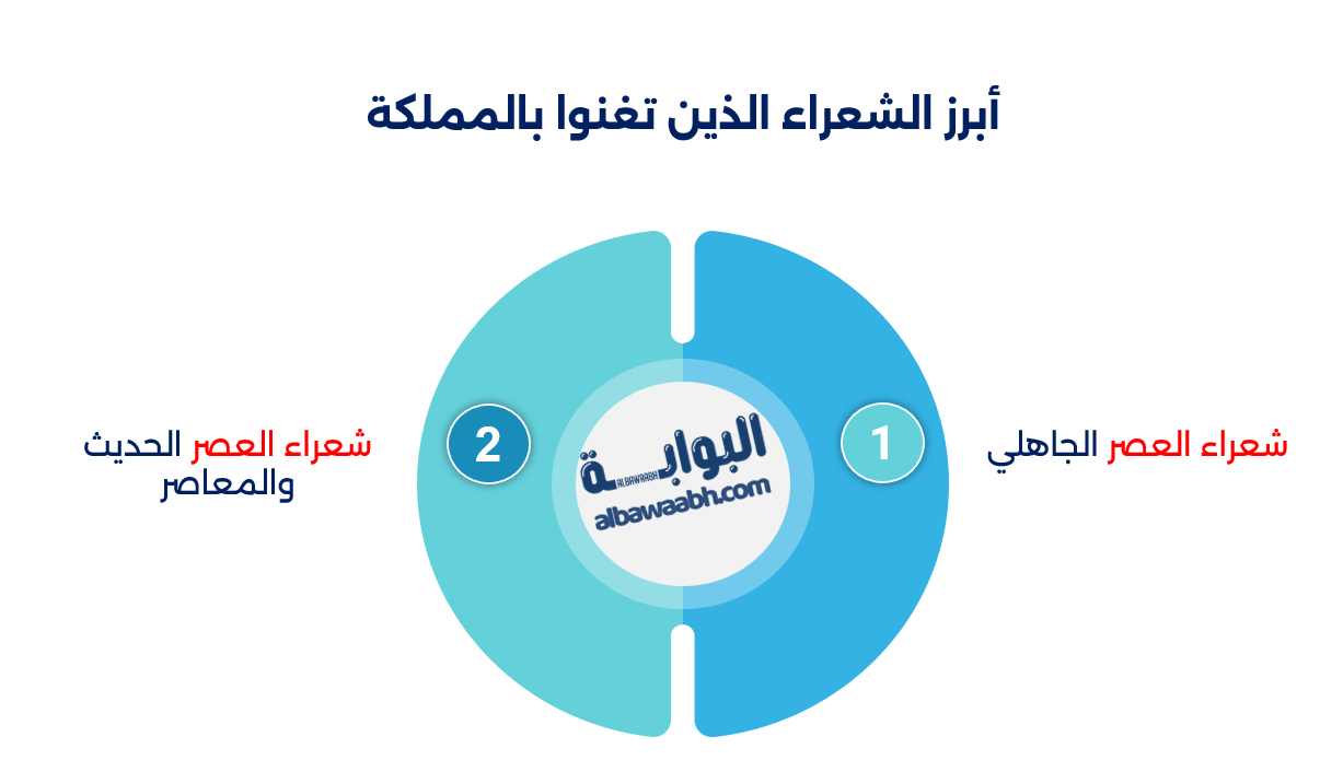 افضل ماقاله الشعراء عن المملكة العربية السعودية