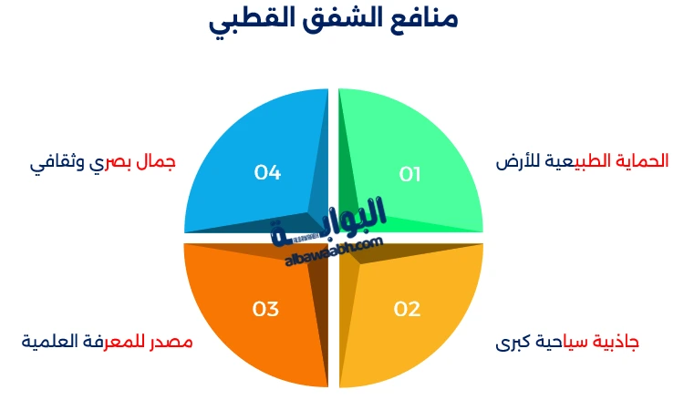 ظاهرة الشفق القطبي