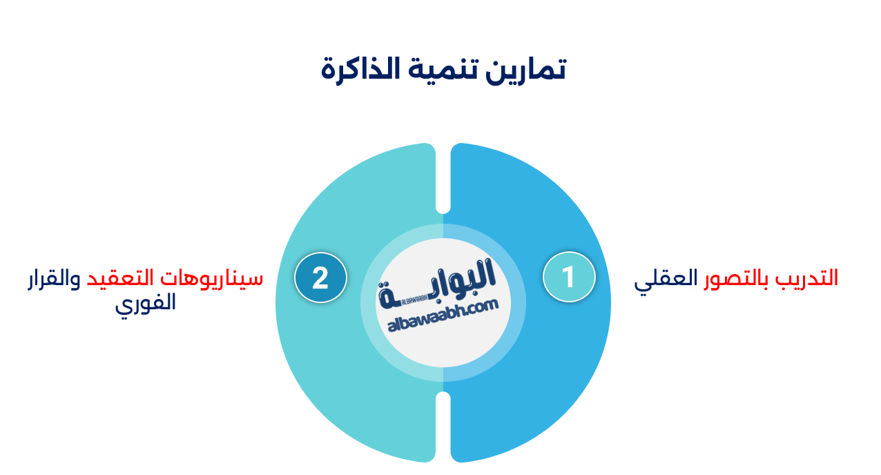 الرياضة والذاكرة