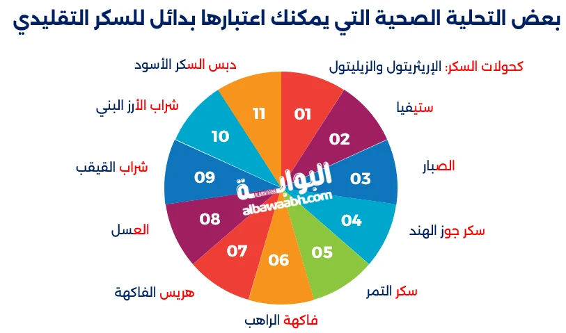 التحلية الصحية