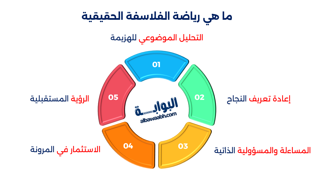 الرياضة والفلسفة