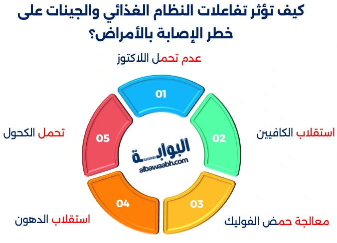التغذية والجينات