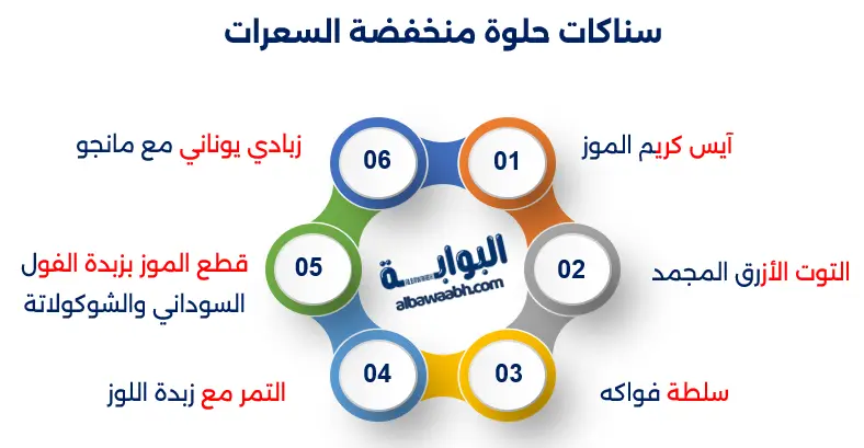 الوجبات الخفيفة