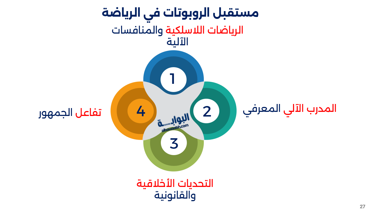 الرياضة والروبوتات