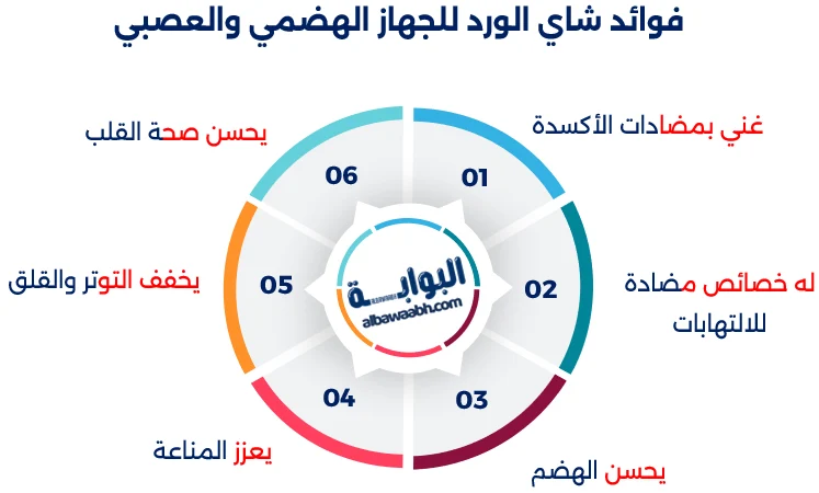 الورد الجوري