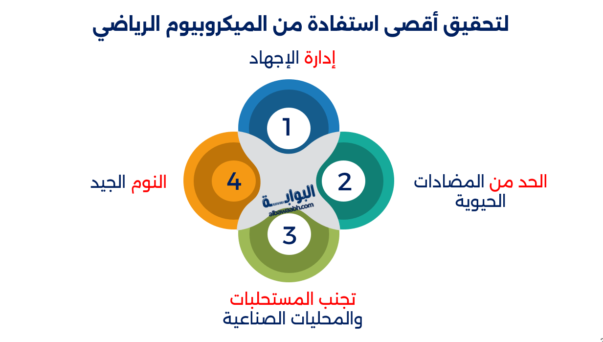 الميكروبيوم الرياضي