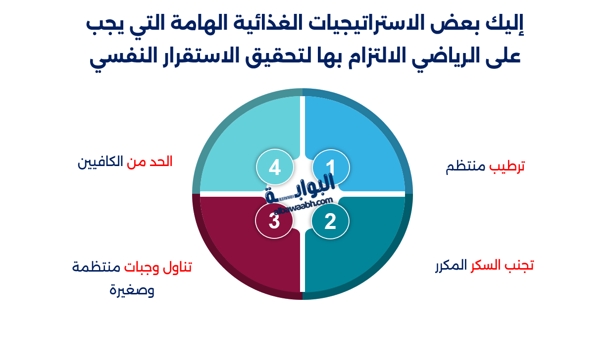 الطب النفسي الغذائي