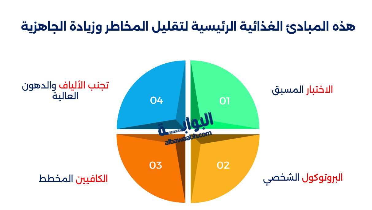 تغذية المنافسات