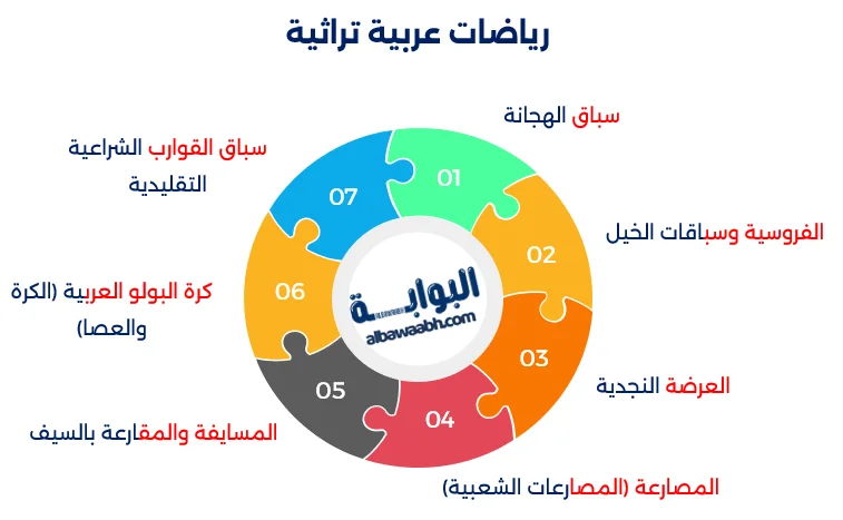 الرياضة والتراث