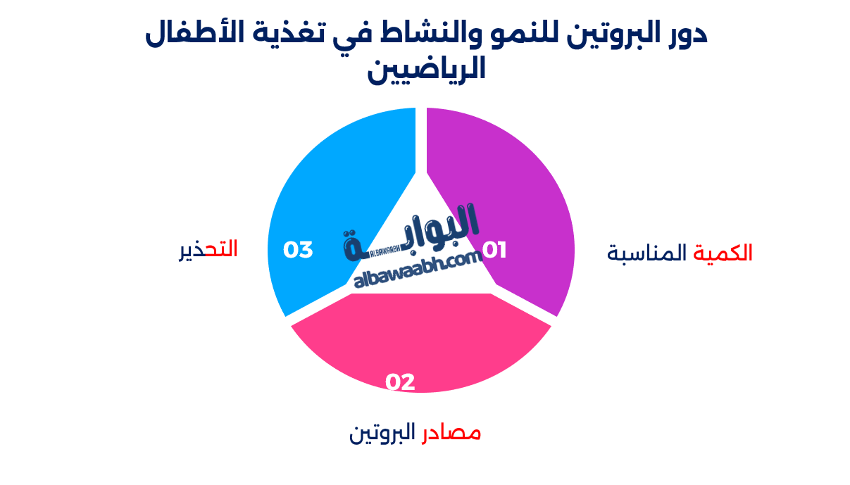تغذية الأطفال الرياضيين
