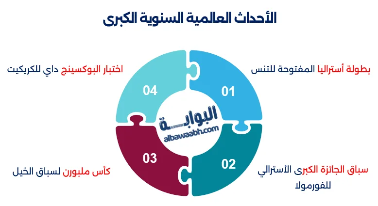 الرياضة والجغرافيا