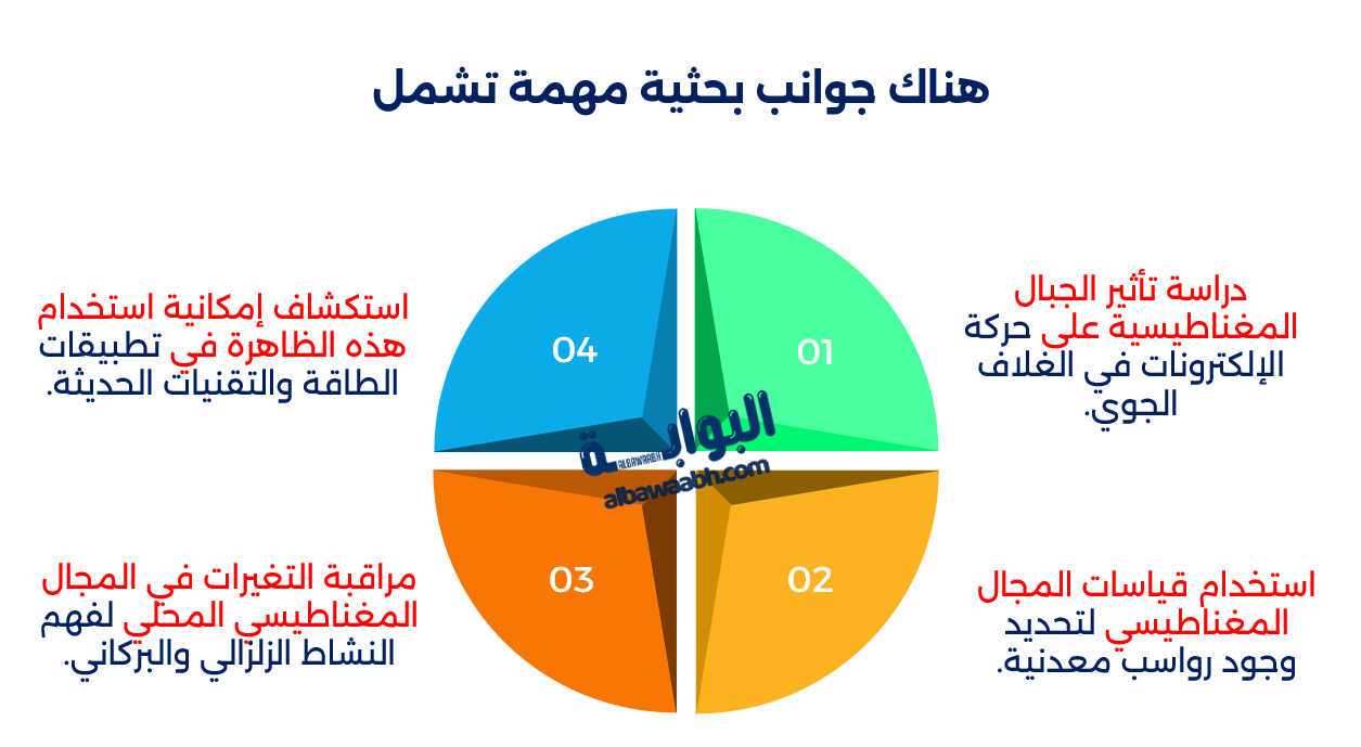الجبال المغناطيسية