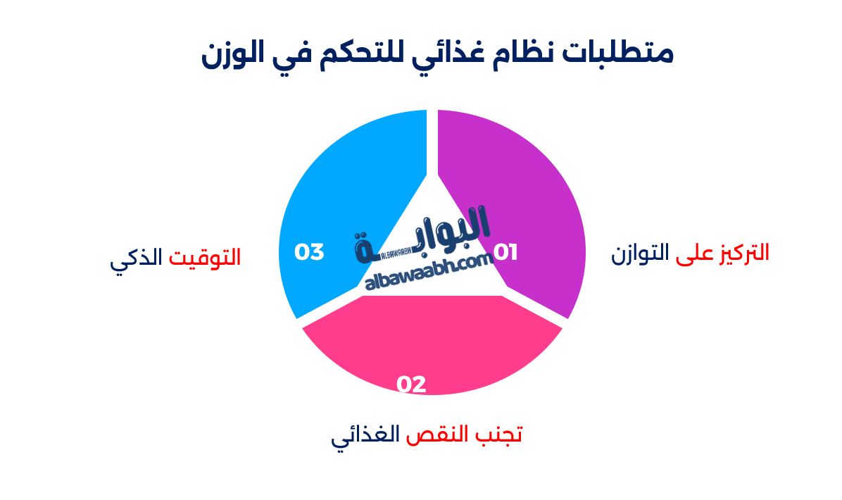 تغذية لاعبي الجمباز