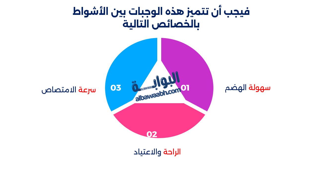 تغذية لاعبي التنس