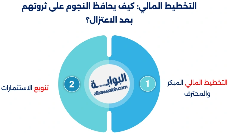 الاعتزال في الرياضة