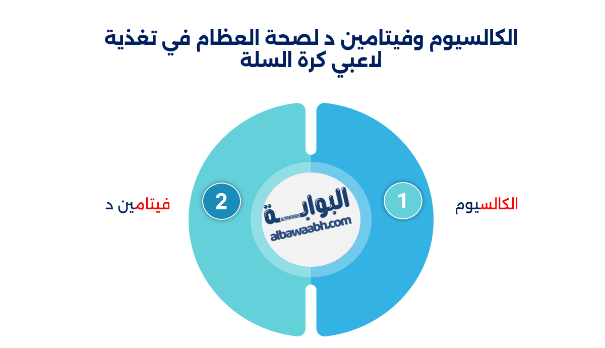 تغذية لاعبي كرة السلة