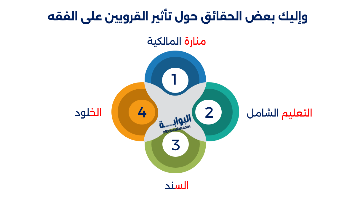 عالمات الفقه