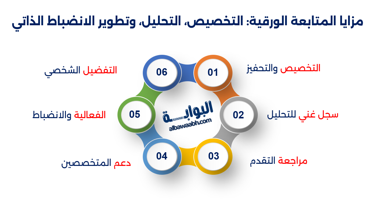 التتبع اليومي