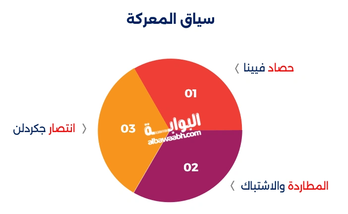 معركة جكردلن