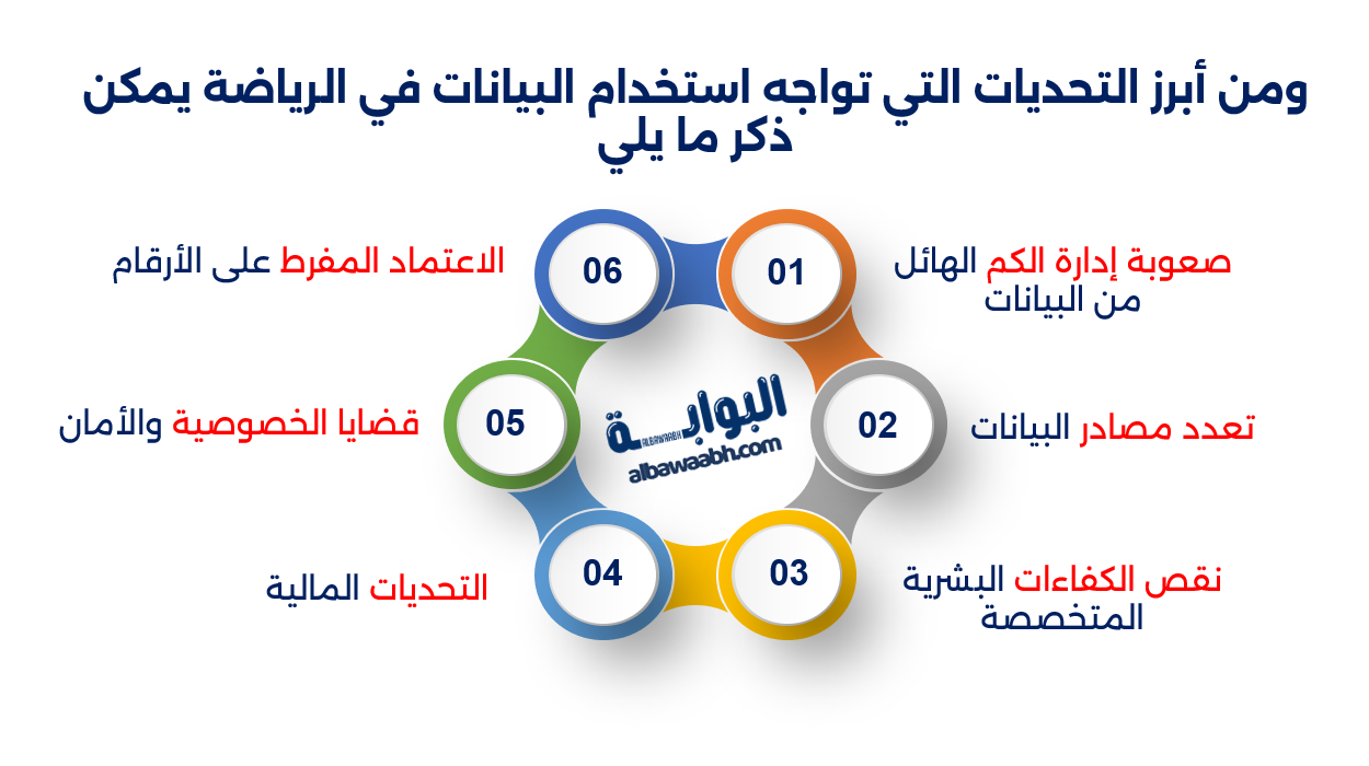 الرياضة والبيانات الضخمة