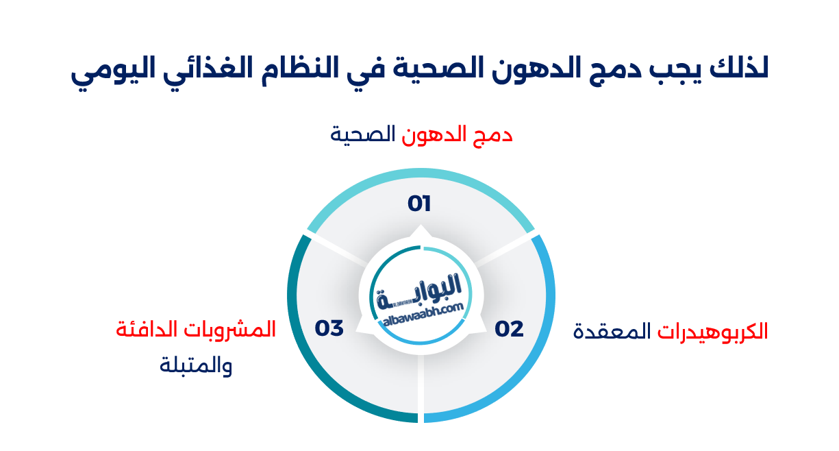 تغذية الرياضات المائية