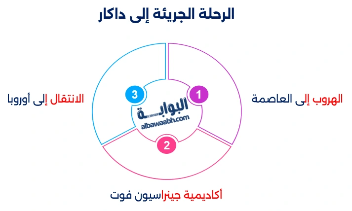 التحول الدراماتيكي