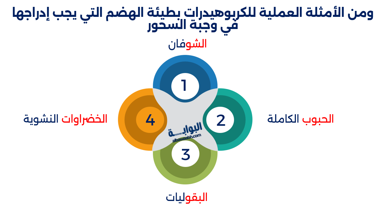 تغذية الرياضي أثناء الصيام