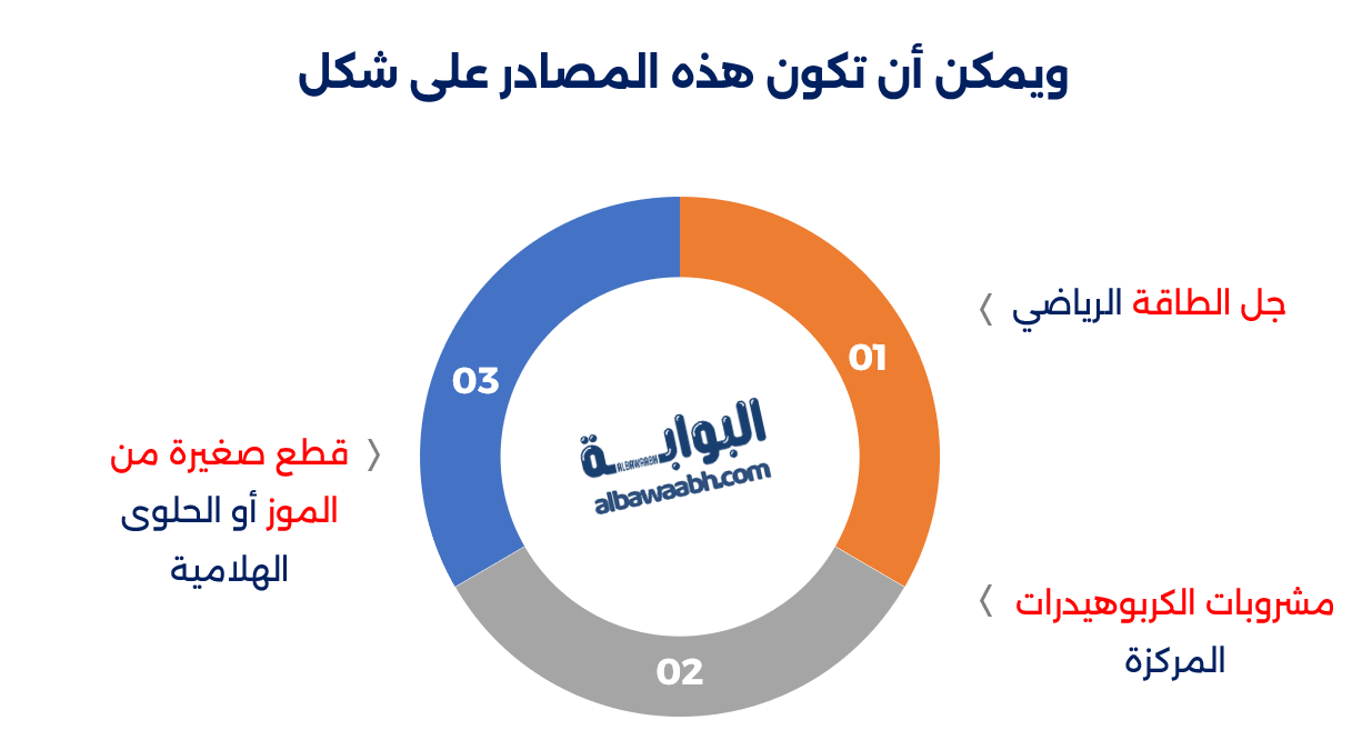 تغذية السباحين