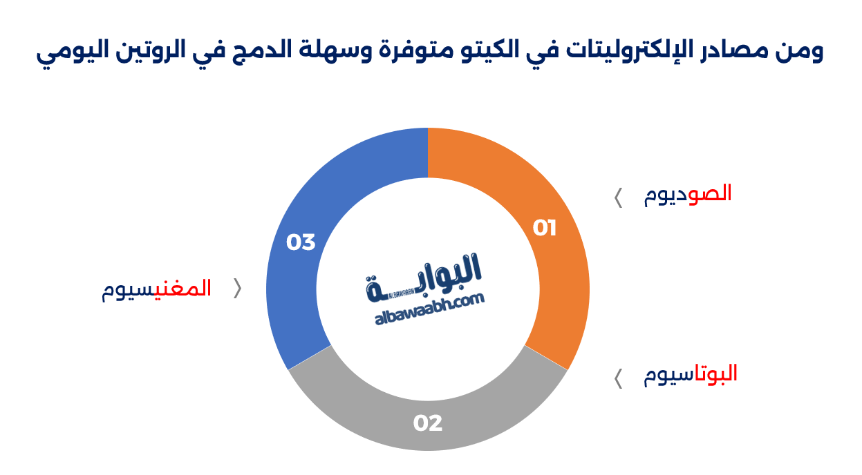 تغذية الرياضي في نظام الكيتو