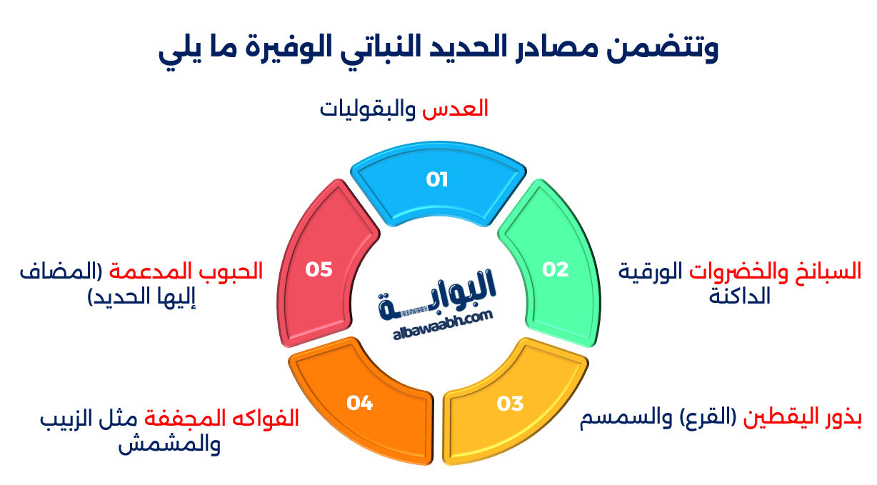 تغذية الرياضي النباتي