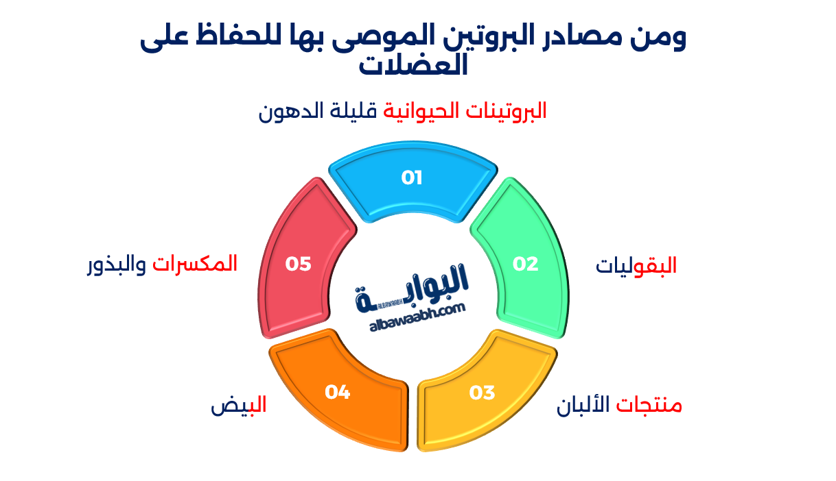 تغذية ما بعد الرياضة