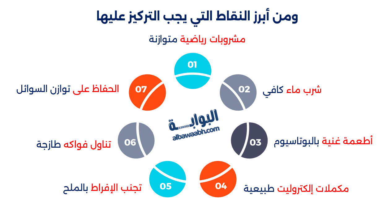 تغذية رياضات التحمل