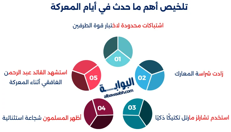 معركة بلاط الشهداء
