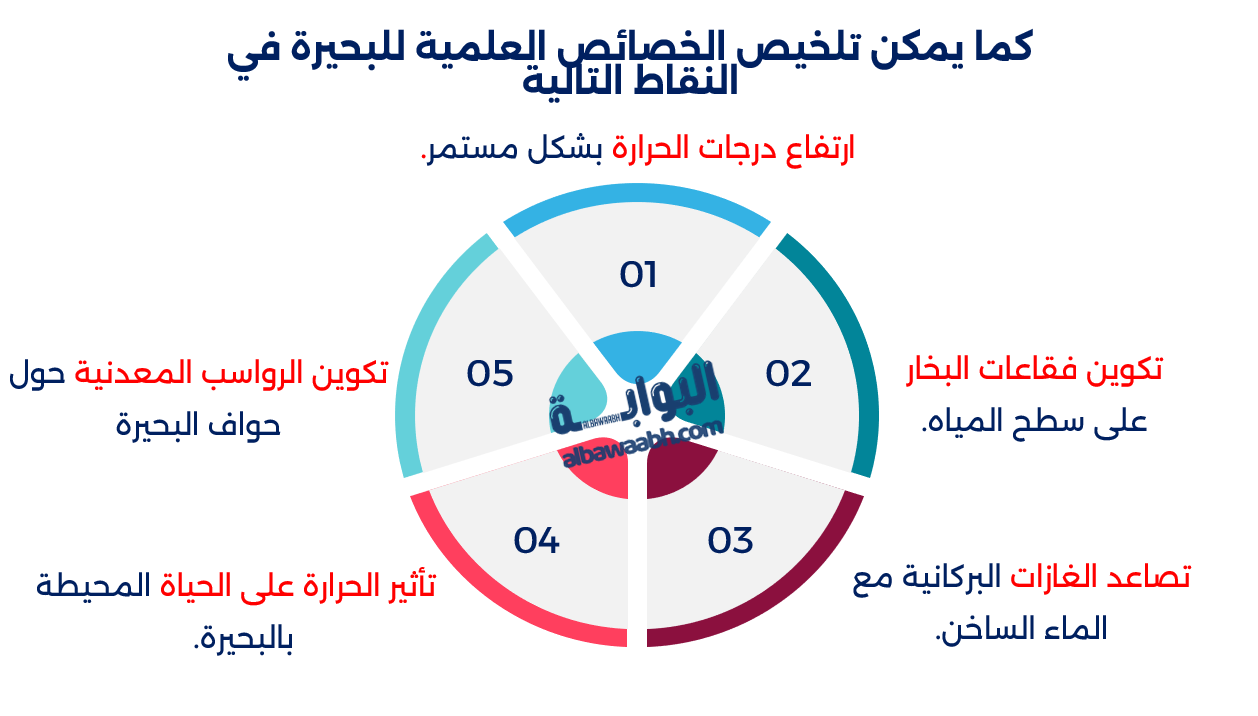 البحيرة التي تغلي من تلقاء نفسها