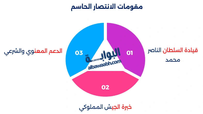 معركة شقحب