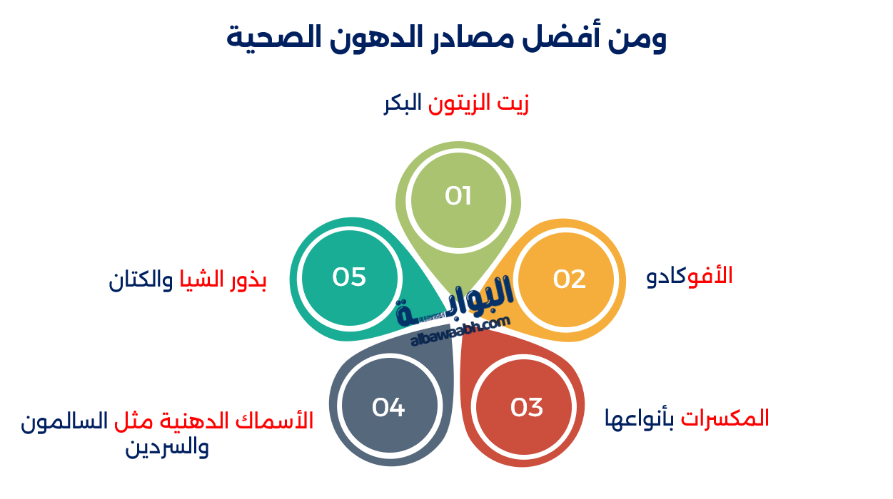 تغذية رافعي الأثقال
