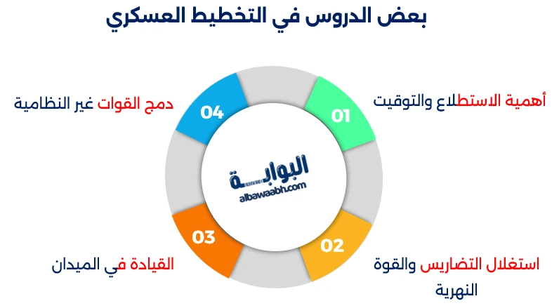 معركة بلغراد